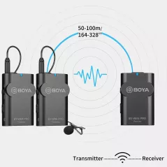 Boya By-WMA Pro K2, le système de microphone sans fil